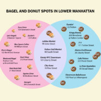 A Venn Diagram of Donut and Bagel Shops in Lower Manhattan