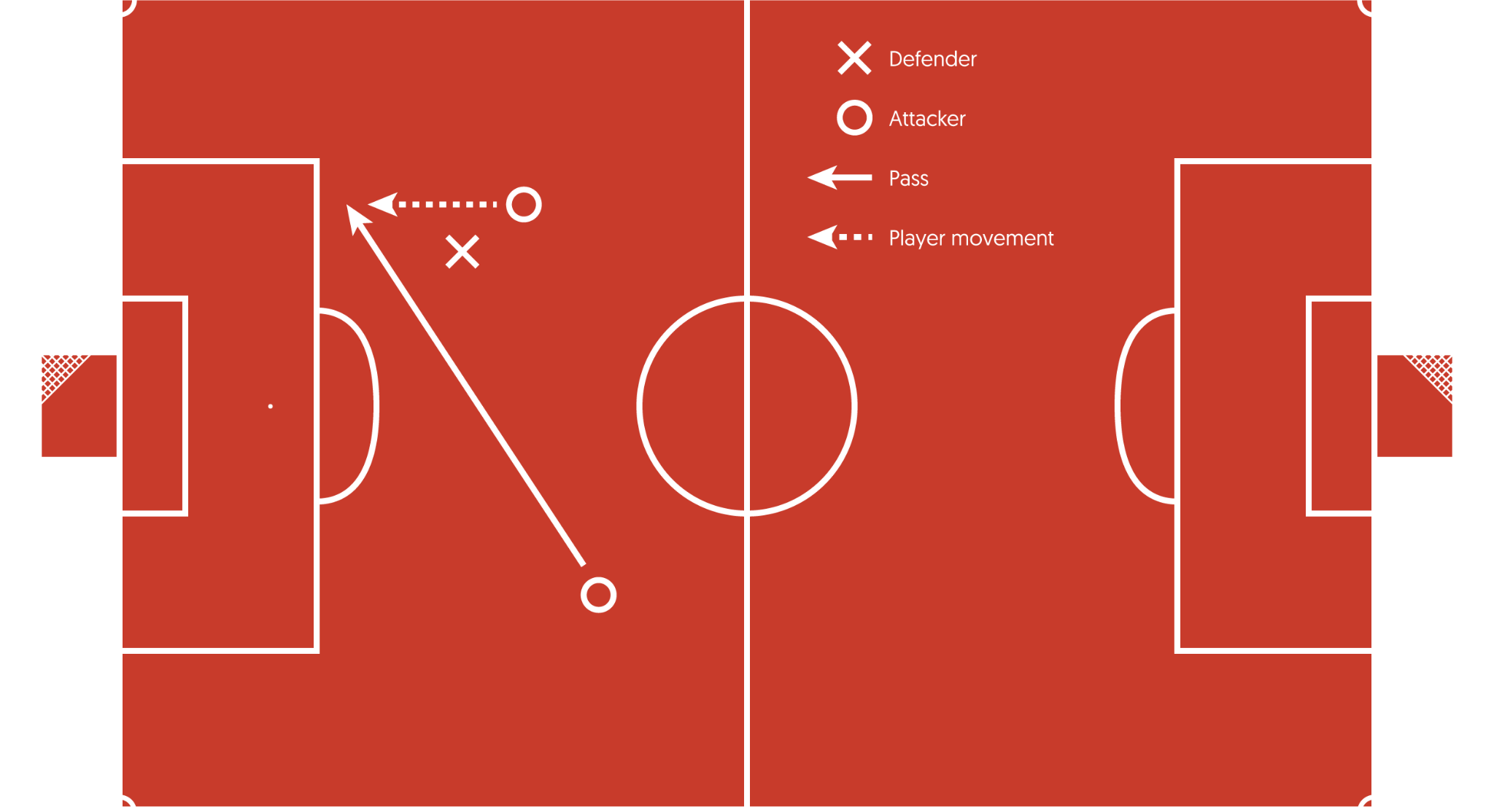 Diagram showing a player starting to run to the goal but staying behind the last defender at the moment of the kick, demonstrating legal onside.