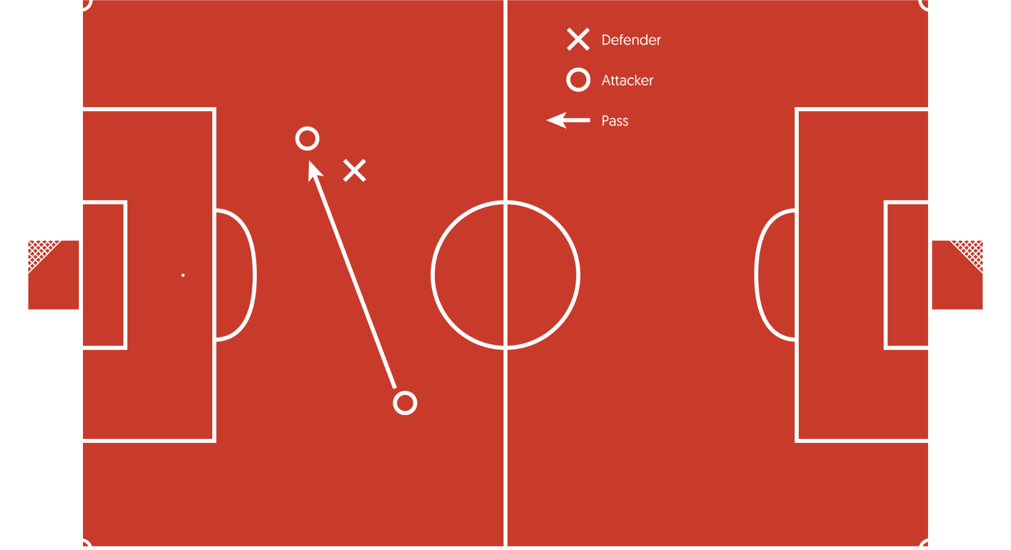 Diagram showing on offside position.