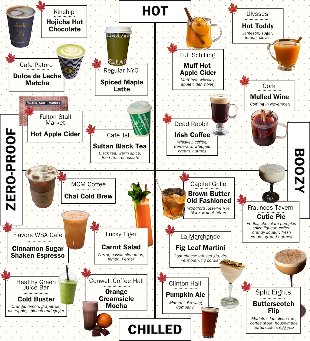 A visual guide matrix comparing fall beverages organized along two axes: "HOT" at the top versus "CHILLED" at the bottom, and "ZERO-PROOF" on the left versus "BOOZY" on the right. Small red maple leaves decorate the dotted background. Top-Left (Hot & Zero-Proof): Kinship: Hojicha Hot Chocolate (paper cup with latte art) Cafe Patoro: Dulce de Leche Matcha (green matcha latte) Regular NYC: Spiced Maple Latte (green and white paper cup) Fulton Stall Market: Hot Apple Cider (paper cup) Cafe Jalu: Sultan Black Tea (black tea with warm spice, dried fruit, chocolate) Top-Right (Hot & Boozy): Ulysses: Hot Toddy (Jameson, sugar, lemon, cloves in a glass mug with a cinnamon stick and lemon wheel) Full Schilling: Muff Hot Apple Cider (Muff Irish whiskey, apple cider, honey in a mug) Dead Rabbit: Irish Coffee (Whiskey, coffee, demerara, whipped cream, nutmeg in a glass mug) Cork: Mulled Wine ("Coming in November!" in a clear glass mug with cinnamon) Bottom-Left (Chilled & Zero-Proof): MCM Coffee: Chai Cold Brew (iced coffee in a plastic cup) Flavors WSA Cafe: Cinnamon Sugar Shaken Espresso (iced orange-tinted latte) Lucky Tiger: Carrot Salad (Carrot, cassia cinnamon, lemon, Perrier with fresh mint garnish) Healthy Green Juice Bar: Cold Buster (Orange, lemon, grapefruit, pineapple, spinach, ginger green smoothie) Conwell Coffee Hall: Orange Creamsicle Mocha (iced drink next to an orange and chocolate pieces) Bottom-Right (Chilled & Boozy): Capital Grille: Brown Butter Old Fashioned (Woodford Reserve Rye, black walnut bitters on the rocks) Fraunches Tavern: Cutie Pie (Vodka, chocolate pumpkin spice liqueur, coffee brandy liqueur, fresh cream, grated nutmeg) La Marchande: Fig Leaf Martini (Goat cheese infused gin, dry vermouth, fig cordial garnished with dried figs) Clinton Hall: Pumpkin Ale (Montauk Brewing Company beer in a glass) Split Eights: Butterscotch Flip (Madeira, Jamaican rum, coffee stout, house-made butterscotch, egg yolk served in a tall coupe glass)
